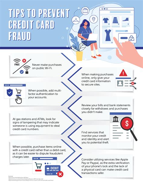 carding fraud|merchant credit card fraud prevention.